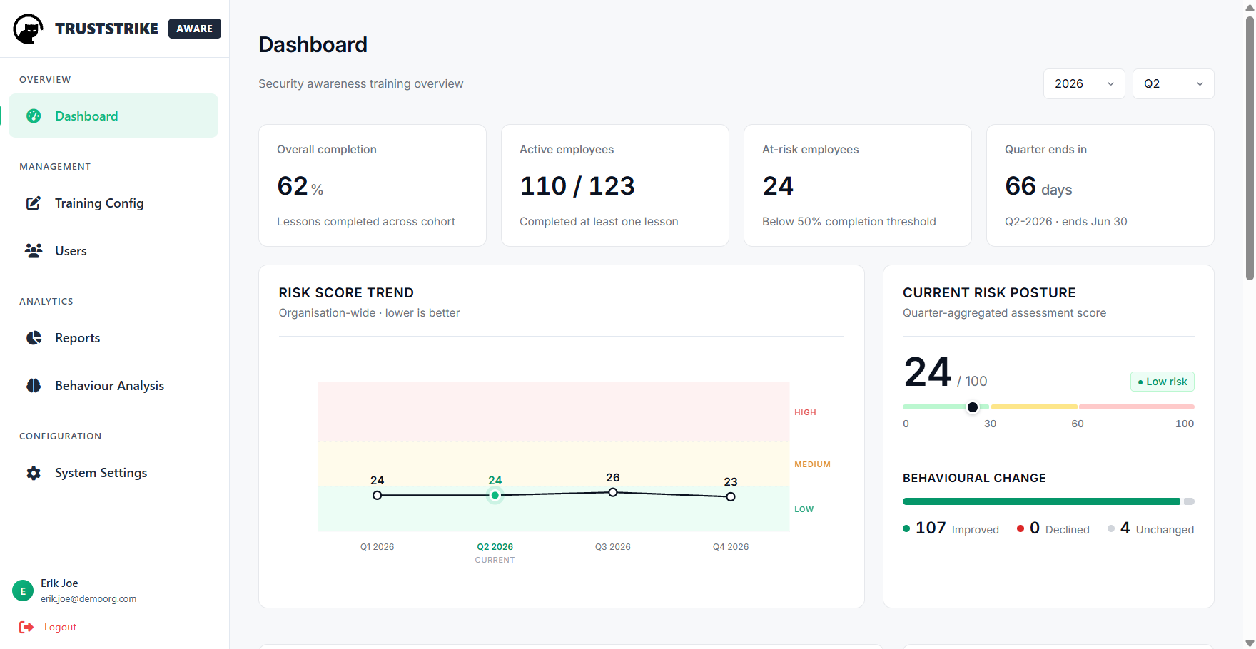 TrustStrike Aware admin portal dashboard