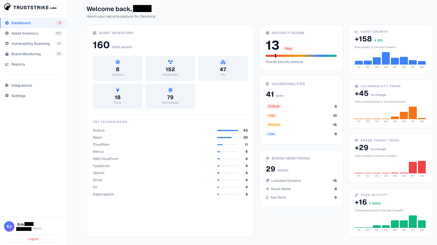 Monitor dashboard - external attack surface management overview